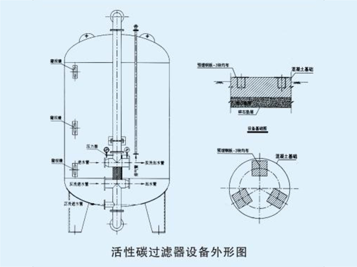 活性炭過濾器